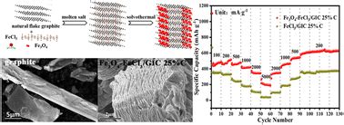  Jagged Graphite: Unleashing Potential in Energy Storage and High-Performance Composites!