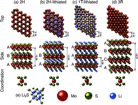  Molybdenum Disulfide -  Chìa Khóa Cho Pin Năng Lượng Cao Và Thiết Bị Điện Tử Siêu Mỏng!